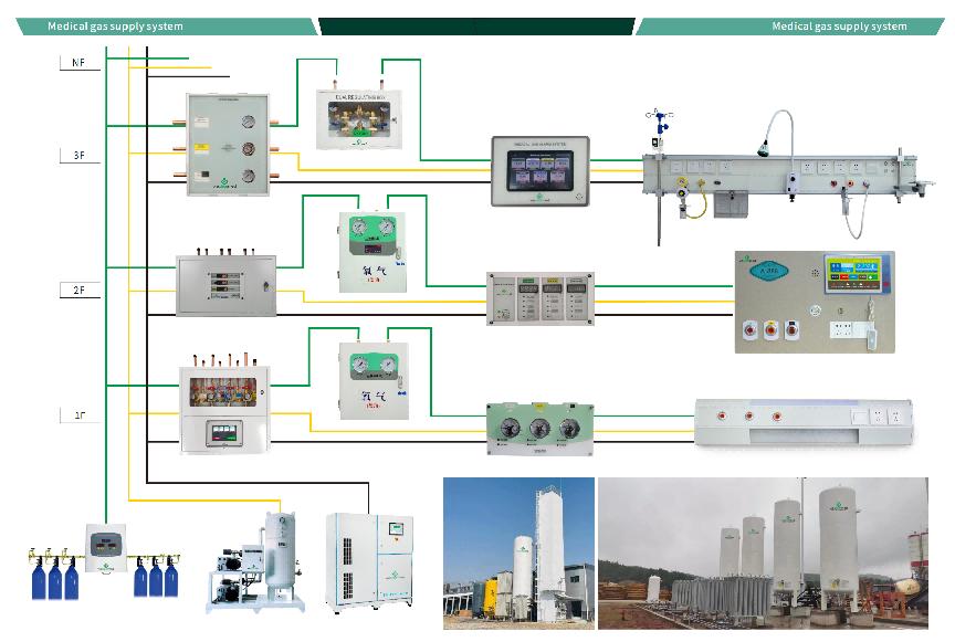 Weclearmed ဓာတ်ငွေ့ Self-Developmed General Indenterical Syment System ကိုအောင်မြင်စွာဆင်းသက်လာသည်
